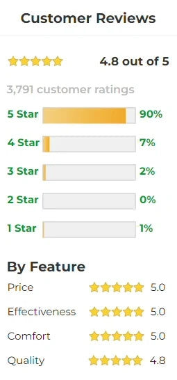 Customer reviews